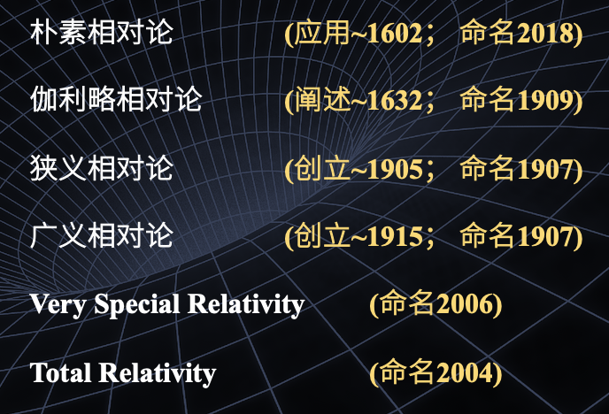 什么是相对论？189 / 作者:兴冲冲丈 / 帖子ID:130421