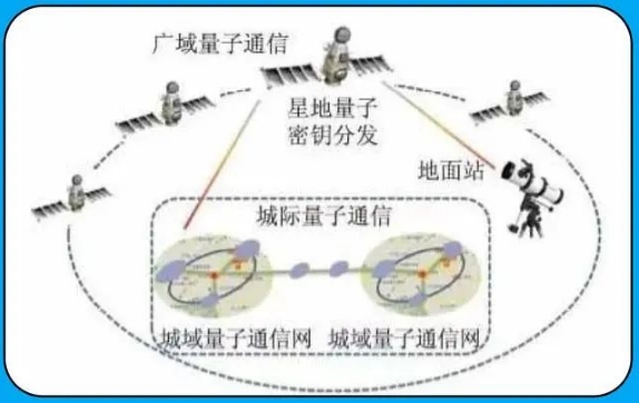 量子纠缠的本质是什么？量子为什么会发生纠缠？214 / 作者:啵啵小奥特 / 帖子ID:129521