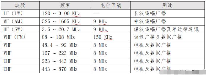 如虚如实说 | 揭秘无处不在的电磁波81 / 作者:老三是叔叔 / 帖子ID:129982