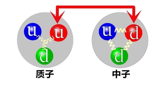 万物都有质量，但是物体的质量到底是如何产生的？859 / 作者:掌柜able / 帖子ID:129448