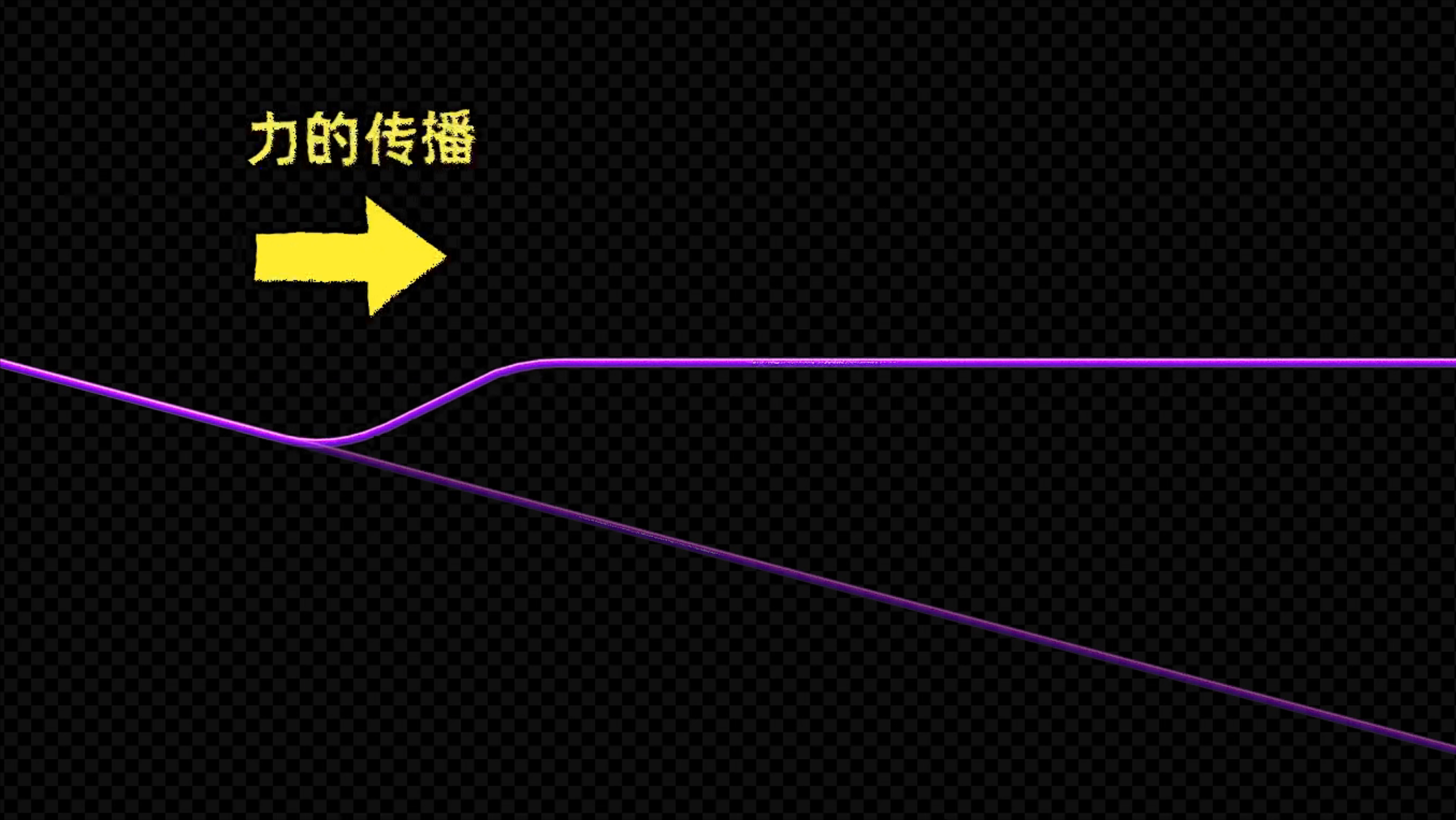 假如有一根足够长的棍子，旋转时它的末端会超过光速吗？545 / 作者:第一个甲马俳 / 帖子ID:130154