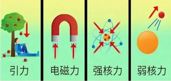 如何统一四种基本作用力，是当今科学界面对的最大问题！924 / 作者:aygx / 帖子ID:129430