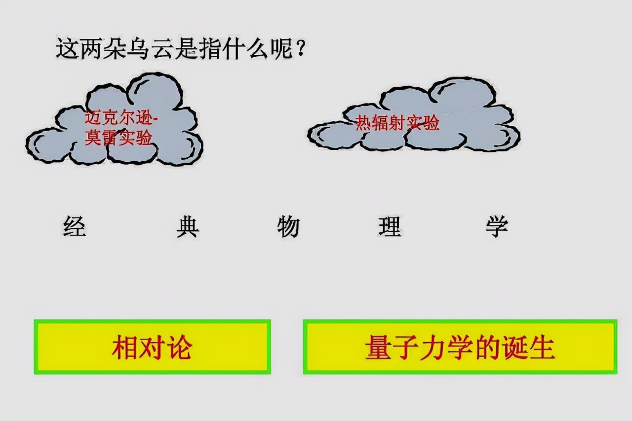 深度长文：量子力学到底讲了些什么？为何说没有人懂得量子力学？15 / 作者:123457865 / 帖子ID:130272