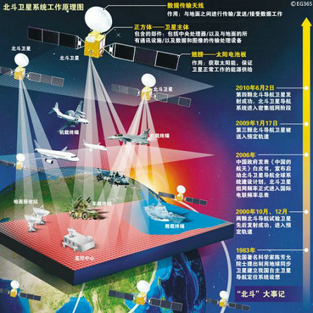 爱因斯坦的相对论是如何被验证的？到现在全部获得验证了吗？707 / 作者:啵啵小奥特 / 帖子ID:130494