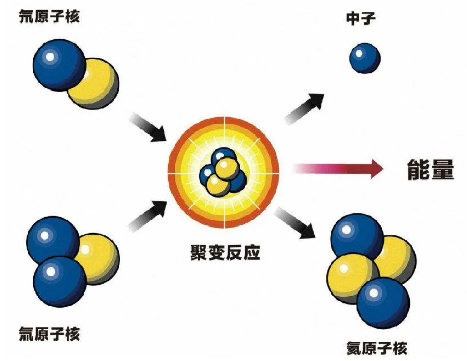 人类引以为傲的原子弹，对于整个宇宙来说，却像一粒尘埃一般942 / 作者:yhzdmb342 / 帖子ID:130108
