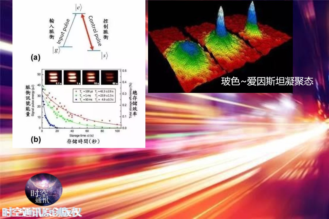 科学已经证明光速既可超越，也可放慢，为何还说光速极限和不变？383 / 作者:123457166 / 帖子ID:130164