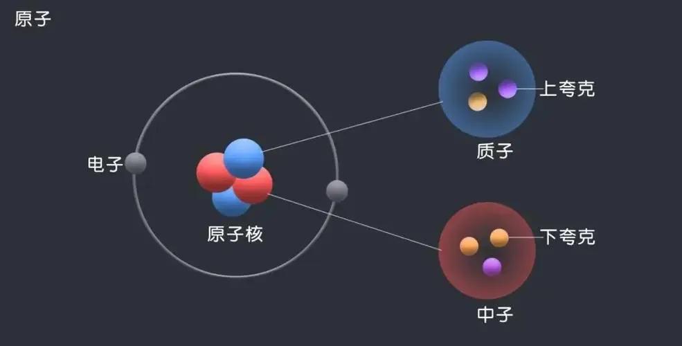 你知道质量是哪来的吗？粒子本来是没有质量的627 / 作者:smile929 / 帖子ID:130064