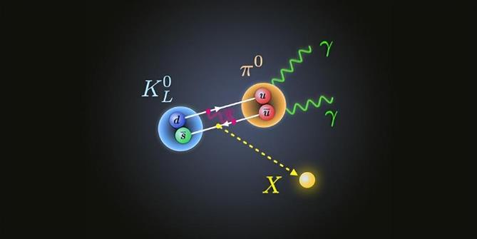 新物理学的证据—电子的形状，宇宙为什么存在物质而非空无一物？800 / 作者:意大之 / 帖子ID:129810