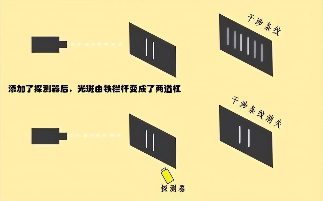 科学的尽头是神学？让科学家不安的双缝干涉实验，究竟是什么？180 / 作者:刘moon / 帖子ID:129861