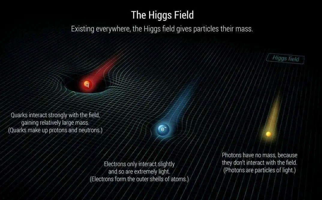 光速为何这么快？如何达到30万km/s？科学家：光不快是万物慢了！400 / 作者:涵涵爸爸520 / 帖子ID:129789