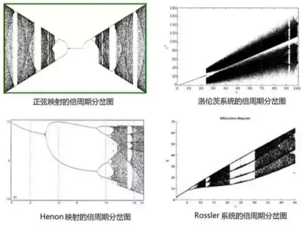 比圆周率更神秘的“混沌”常数：4.669201609102…341 / 作者:yhzdmb342 / 帖子ID:129522
