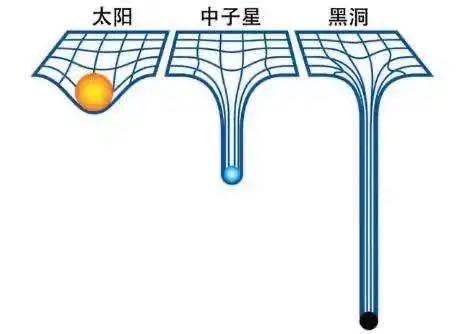 可以实现时间旅行的虫洞，到底有哪些科学依据？246 / 作者:第一个甲马俳 / 帖子ID:130471