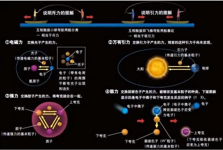 众多粒子中，为何光子的速度能达到光速，其他粒子为什么达不到？748 / 作者:smile929 / 帖子ID:129629