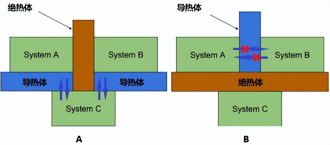 「物理」麦克斯韦思想实验：我们必须考虑所有的可能性190 / 作者:第一个甲马俳 / 帖子ID:129624