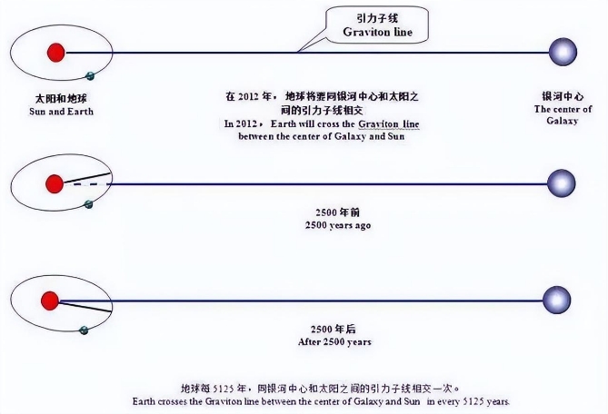 当代科学界的痛点：电磁力与引力的统一，爱因斯坦半辈子也没完成722 / 作者:刘moon / 帖子ID:129505