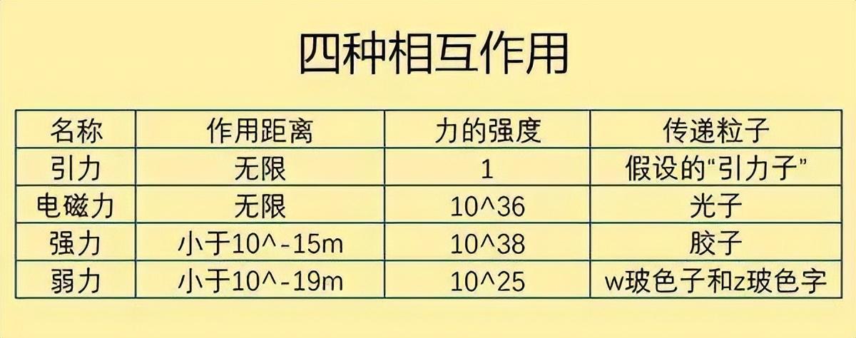 光速为何这么快？如何达到30万km/s？科学家：光不快是万物慢了！817 / 作者:涵涵爸爸520 / 帖子ID:129789
