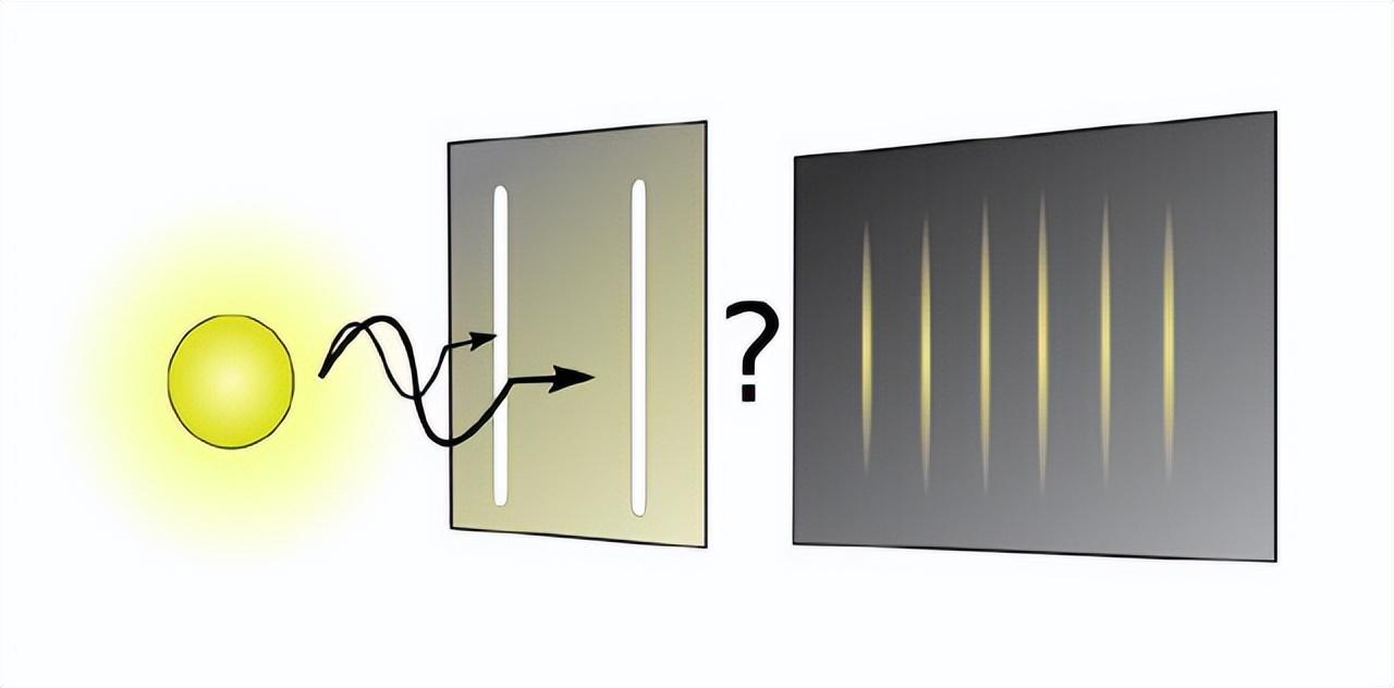 科学的尽头是神学？让科学家不安的双缝干涉实验，究竟是什么？199 / 作者:刘moon / 帖子ID:129861