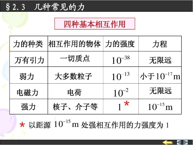 原子内部99%都是虚空，从高楼跳下为何不会穿过地面？162 / 作者:smile929 / 帖子ID:129434