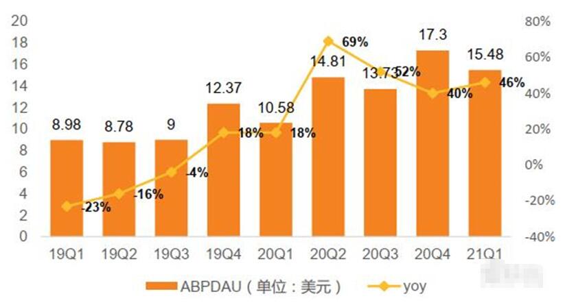 元宇宙深度报告，6层框架、4大赛道一文看懂990 / 作者:兰905 / 帖子ID:130332