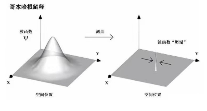 深层解读微观世界的诡异现象，量子力学该如何诠释？698 / 作者:兰905 / 帖子ID:129620