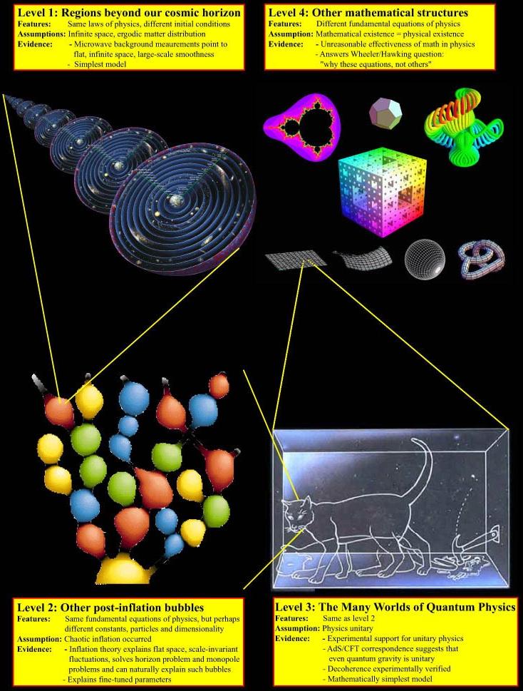 量子永生？量子纠缠可以推断出平行宇宙，再无真正意义上的死亡？379 / 作者:老三是叔叔 / 帖子ID:130402
