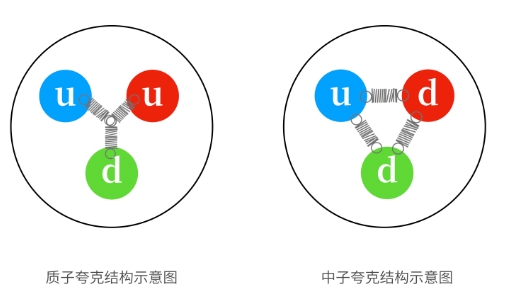 深层分析：宇宙万物的质量都来自哪里？333 / 作者:掌柜able / 帖子ID:129542