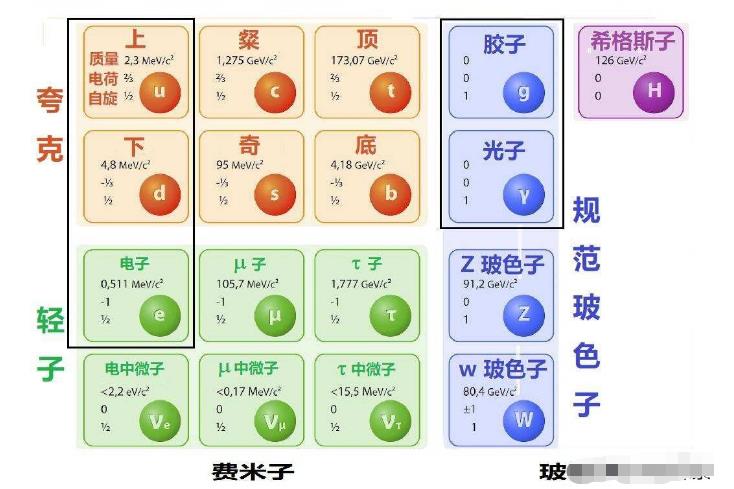 光子的速度为什么这么快？光子：快不算什么，能慢下来才算本事33 / 作者:一夜雨十年灯潞 / 帖子ID:130166