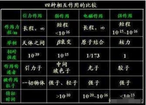 爱因斯坦科学生涯最大失败！研究20年一无所获，统一场论到底是啥777 / 作者:掌柜able / 帖子ID:129388