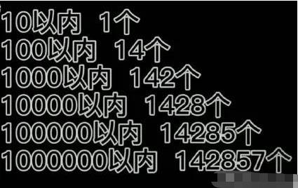 世界上最神秘的一串数字14287，出现埃及金字塔内，是宇宙密码？608 / 作者:阿呜O / 帖子ID:129996