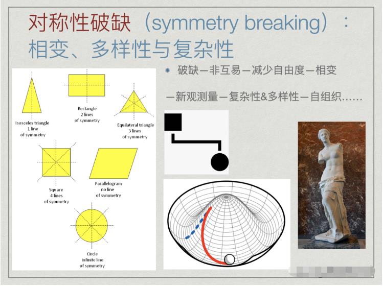 对称性破缺与涌现——复杂科学与艺术之间的共鸣419 / 作者:单丁鹤纷 / 帖子ID:129988 对称性破缺与涌现——复杂科学与艺术之间的共鸣419 / 作者:单丁鹤纷 / 帖子ID:129988