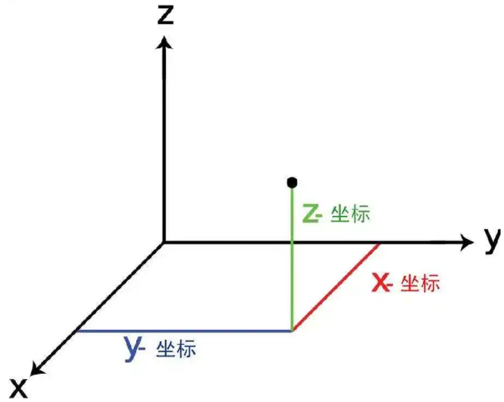 4维空间：德国数学家真的证明了吗？进入4维空间后会发生何事？493 / 作者:熊明青 / 帖子ID:130169