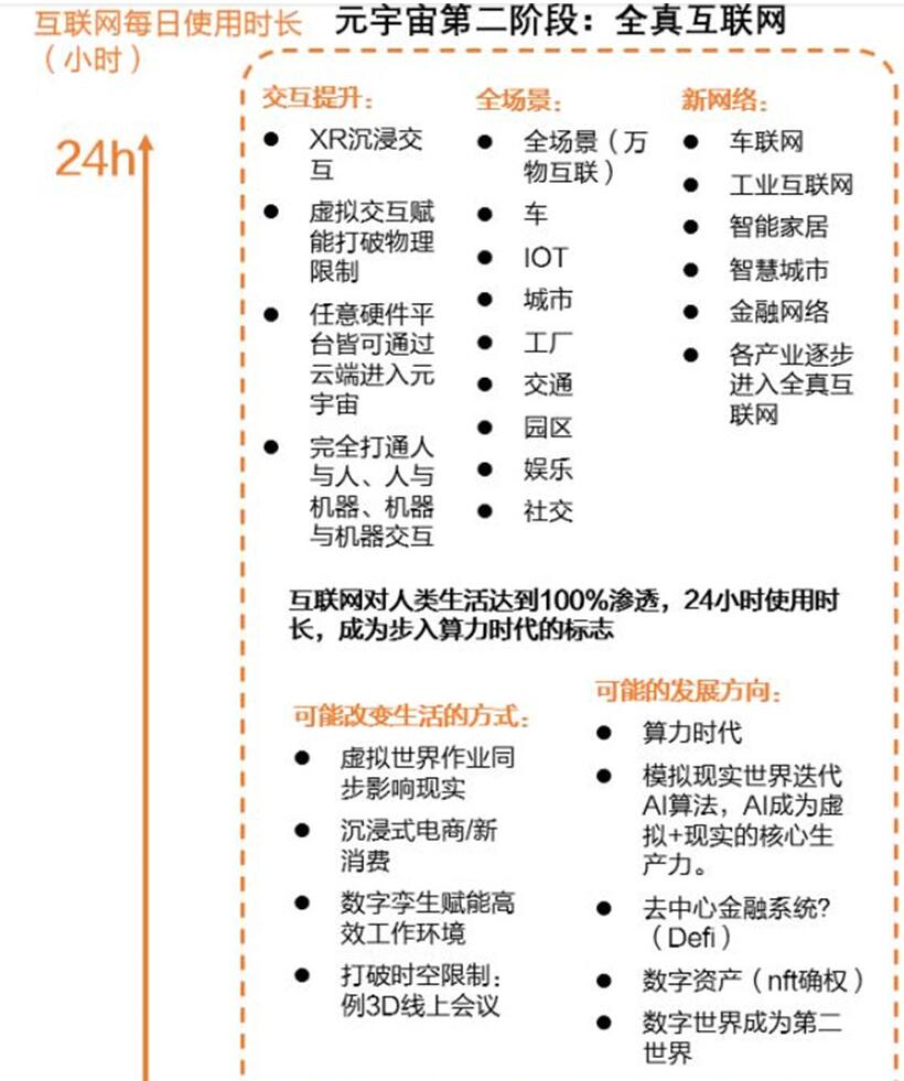 元宇宙深度报告，6层框架、4大赛道一文看懂496 / 作者:兰905 / 帖子ID:130332