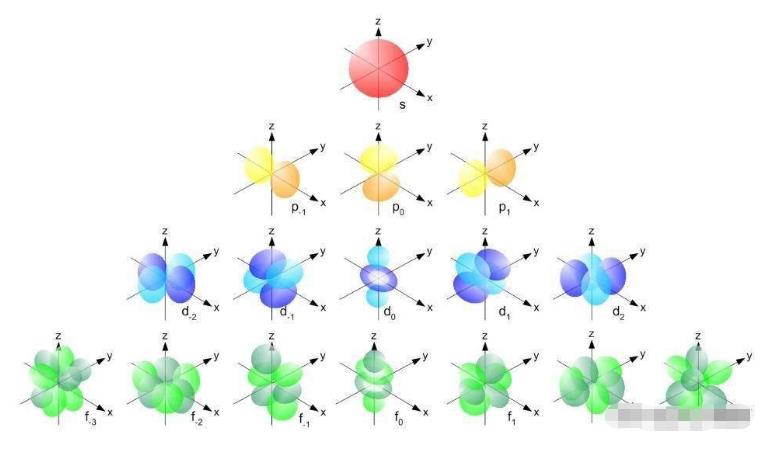 那些鲜为人知的量子规则使得我们的存在变成现实872 / 作者:涵涵爸爸520 / 帖子ID:130469