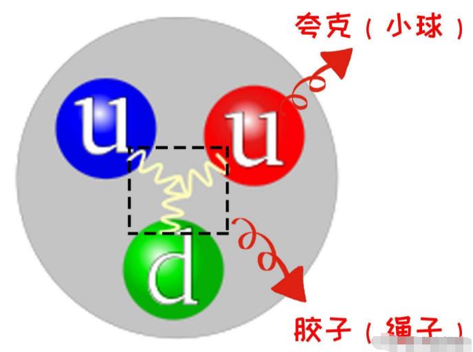 光速达到30万公里每秒，光子是依靠什么动力达到光速飞行的？320 / 作者:123457865 / 帖子ID:130151