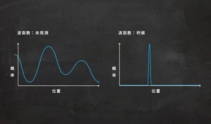 观测行为为何会导致“波函数坍缩”？答案或有助人类通向宇宙真理393 / 作者:涵涵爸爸520 / 帖子ID:129447