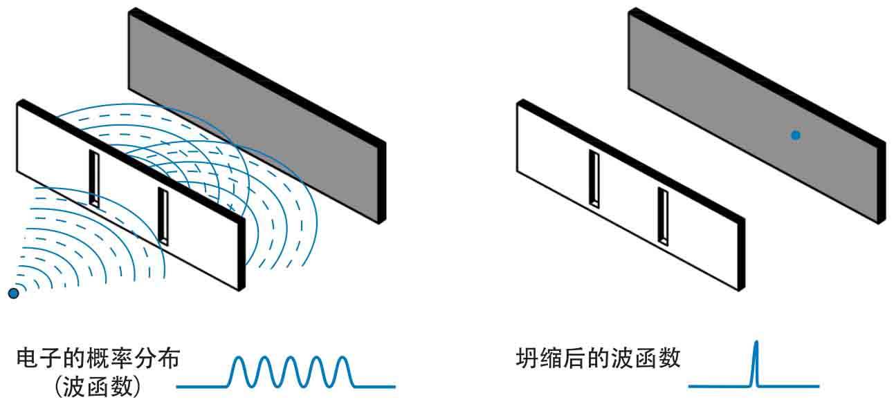 论现实的本质，量子世界里或许隐藏着现实的本质377 / 作者:一夜雨十年灯潞 / 帖子ID:130238