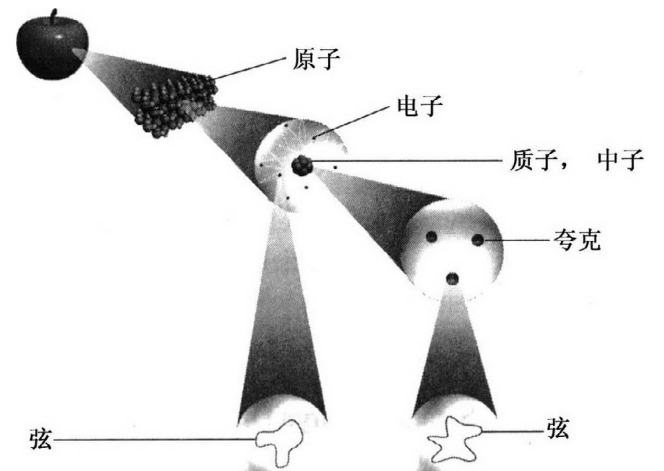 量子力学与广义相对论到底有什么矛盾?两大理论什么时候能统一?542 / 作者:我好人二三搅 / 帖子ID:129628 量子力学与广义相对论到底有什么矛盾?两大理论什么时候能统一?542 / 作者:我好人二三搅 / 帖子ID:129628