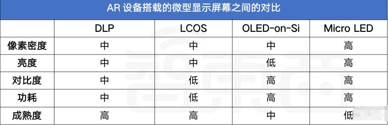 “元宇宙”这把火，烧到了中国微显示屏596 / 作者:彩云彩2017 / 帖子ID:130281