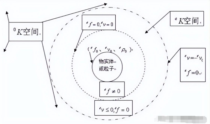 爱因斯坦科学生涯最大失败！研究20年一无所获，统一场论到底是啥439 / 作者:掌柜able / 帖子ID:129388