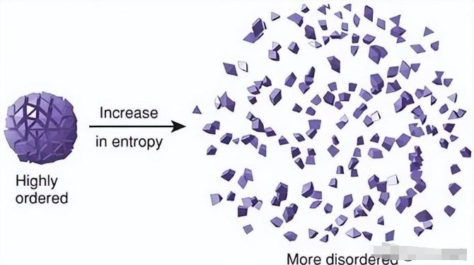什么是熵？又被翻译带歪了，直到看到英文 entropy 我才恍然大悟227 / 作者:第一个甲马俳 / 帖子ID:129385