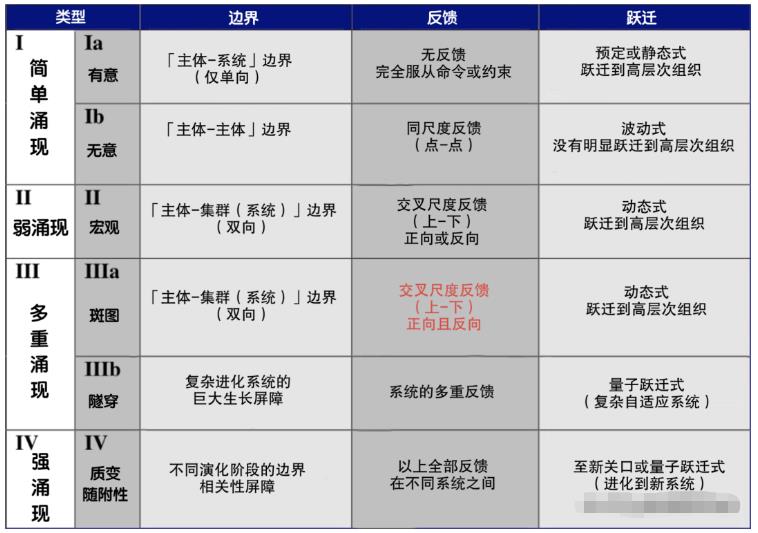 对称性破缺与涌现——复杂科学与艺术之间的共鸣320 / 作者:单丁鹤纷 / 帖子ID:129988 对称性破缺与涌现——复杂科学与艺术之间的共鸣320 / 作者:单丁鹤纷 / 帖子ID:129988