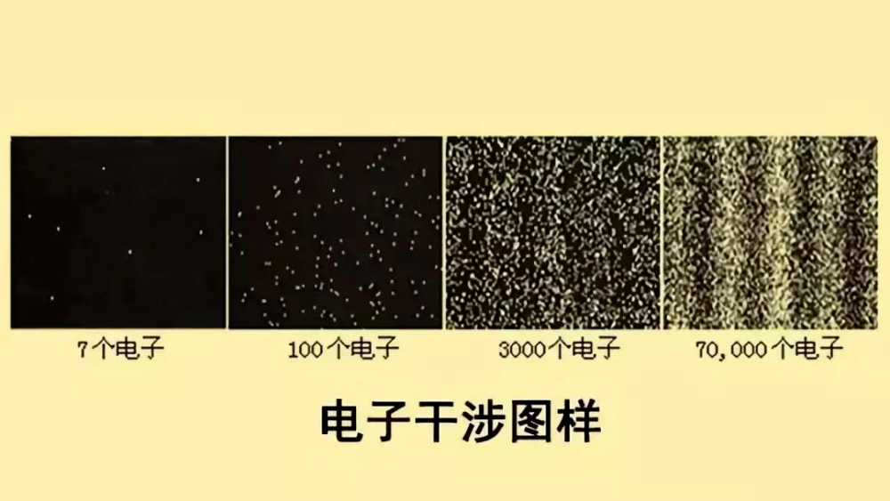 电子双缝干涉实验到底发生了什么？为何让科学家感到恐怖？87 / 作者:意大之 / 帖子ID:129857