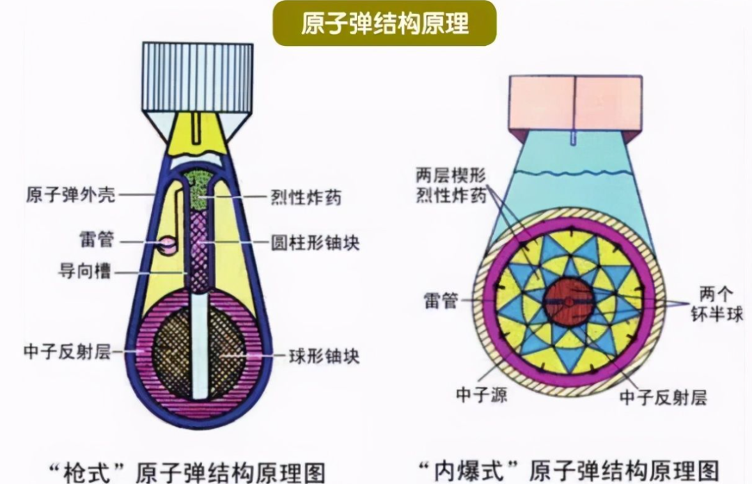 人类引以为傲的原子弹，对于整个宇宙来说，却像一粒尘埃一般129 / 作者:yhzdmb342 / 帖子ID:130108