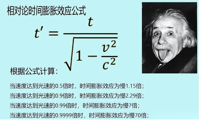 一个你很难接受的事实：所有物体在时空中的运动速度都是光速！26 / 作者:绘粹凭 / 帖子ID:129461