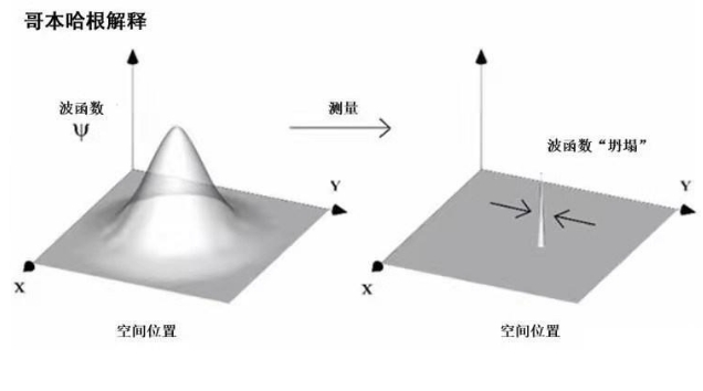 量子纠缠的本质是什么？量子为什么会发生纠缠？291 / 作者:啵啵小奥特 / 帖子ID:129521