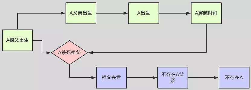 为啥不能超光速？爱因斯坦：超光速会导致时间倒流，因果律崩溃37 / 作者:aygx / 帖子ID:130287