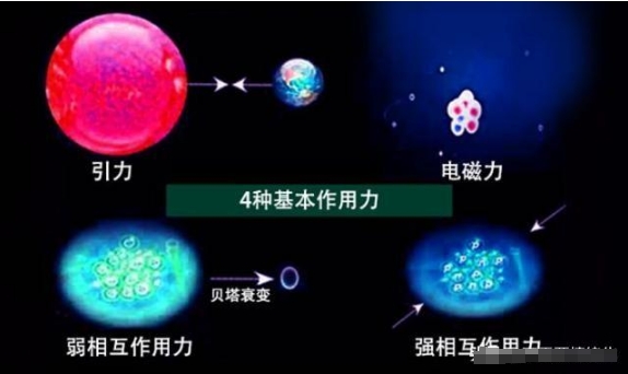 爱因斯坦科学生涯最大失败！研究20年一无所获，统一场论到底是啥105 / 作者:掌柜able / 帖子ID:129388