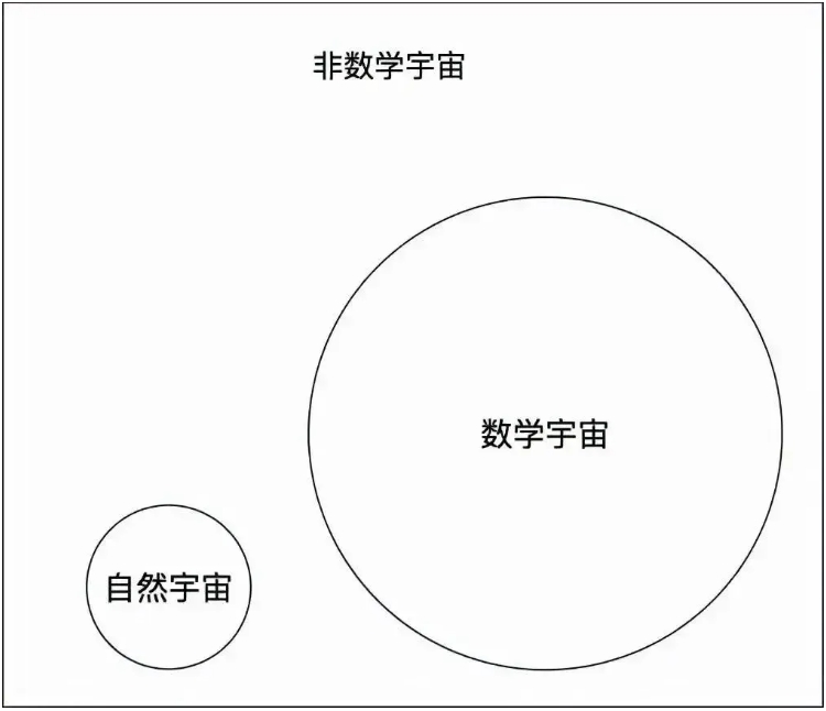 数学，到底是人类的发现还是发明？看完之后你不会再纠结881 / 作者:德行天下853 / 帖子ID:129658
