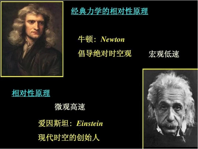 为何物理学近100年没有重大突破？是什么限制了人类文明的发展？679 / 作者:涵涵爸爸520 / 帖子ID:129548
