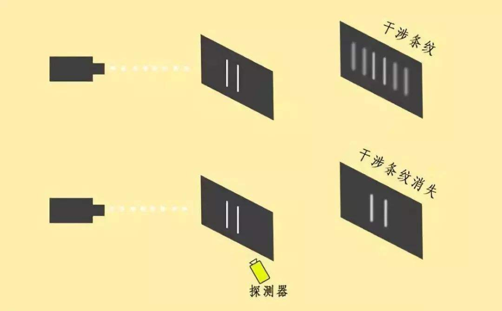 电子双缝干涉实验到底发生了什么？为何让科学家感到恐怖？312 / 作者:意大之 / 帖子ID:129857
